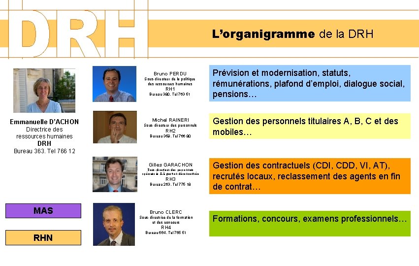 L’organigramme de la DRH Bruno PERDU Sous-directeur de la politique des ressources humaines RH