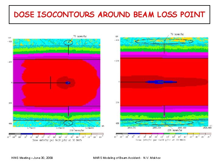 DOSE ISOCONTOURS AROUND BEAM LOSS POINT HINS Meeting – June 30, 2009 MARS Modeling