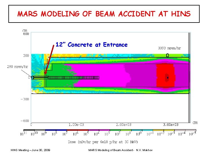 MARS MODELING OF BEAM ACCIDENT AT HINS 12” Concrete at Entrance HINS Meeting –
