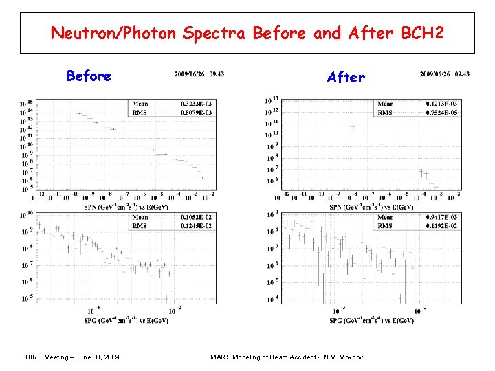 Neutron/Photon Spectra Before and After BCH 2 Before HINS Meeting – June 30, 2009