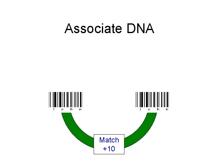 Associate DNA Match +10 