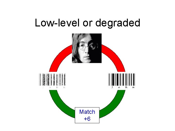 Low-level or degraded Match +6 Low-level or degraded Match +6