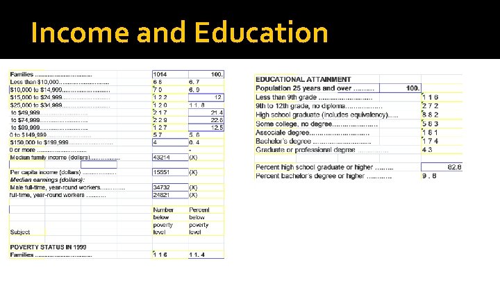 Income and Education 