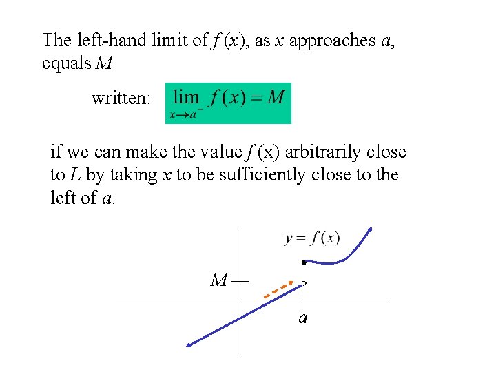 The left-hand limit of f (x), as x approaches a, equals M written: if