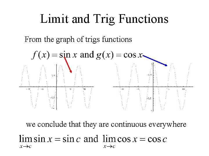 Limit and Trig Functions From the graph of trigs functions we conclude that they
