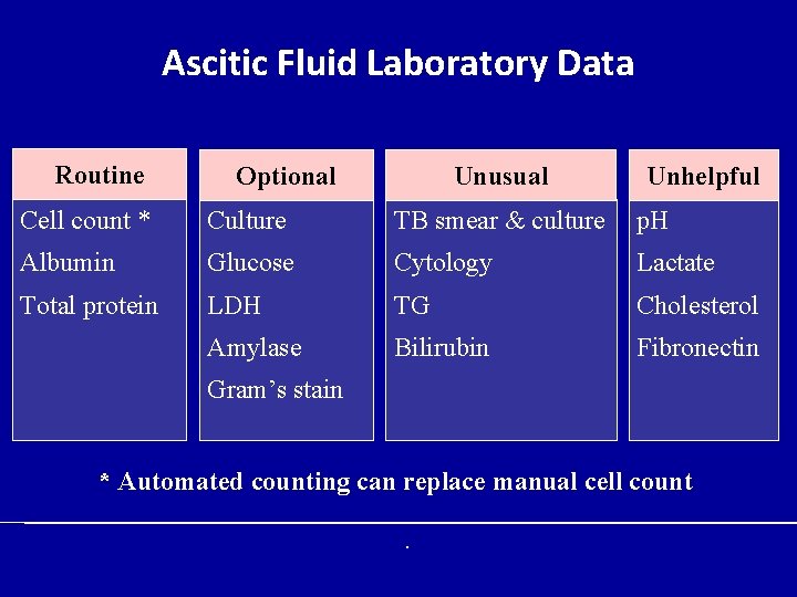 Ascitic Fluid Laboratory Data Routine Optional Unusual Unhelpful Cell count * Culture TB smear