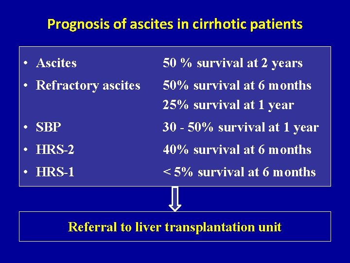 Prognosis of ascites in cirrhotic patients • Ascites 50 % survival at 2 years