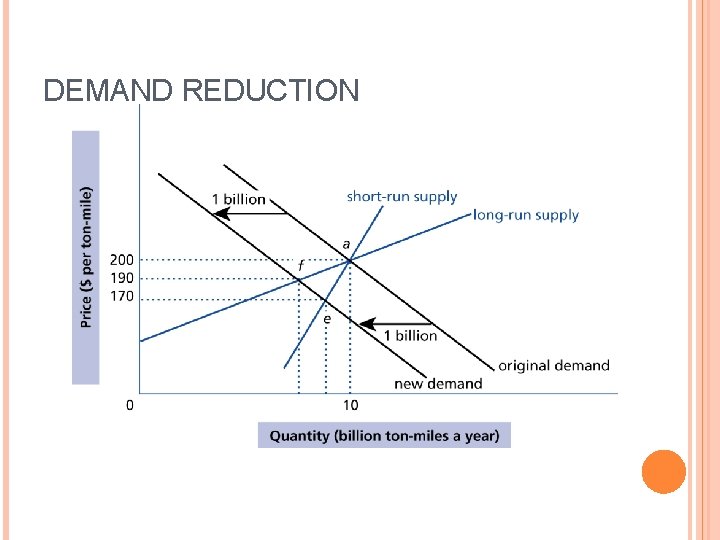 Demand Reducing Figure LECTURE FIVE COMPETITIVE MARKET IPEM Tohoku University Managerial
