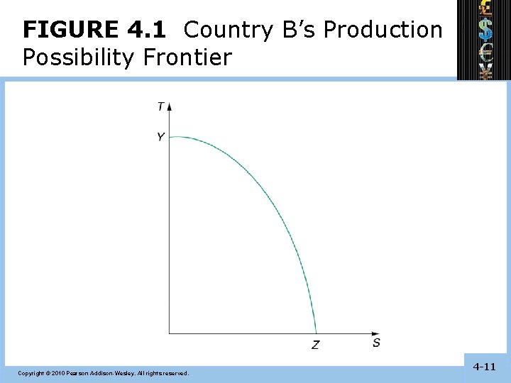 FIGURE 4. 1 Country B’s Production Possibility Frontier Copyright © 2010 Pearson Addison-Wesley. All