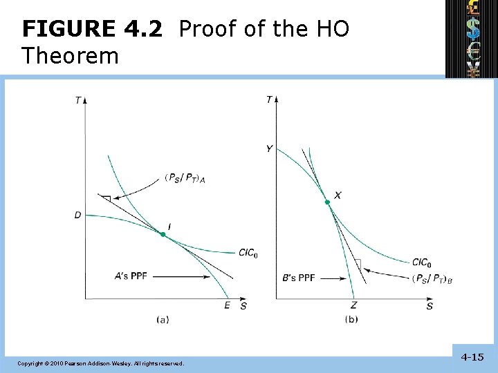 FIGURE 4. 2 Proof of the HO Theorem Copyright © 2010 Pearson Addison-Wesley. All