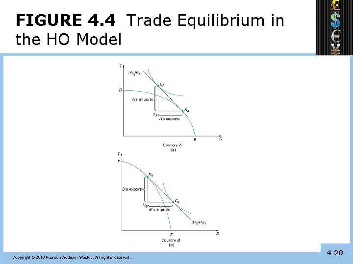 FIGURE 4. 4 Trade Equilibrium in the HO Model Copyright © 2010 Pearson Addison-Wesley.