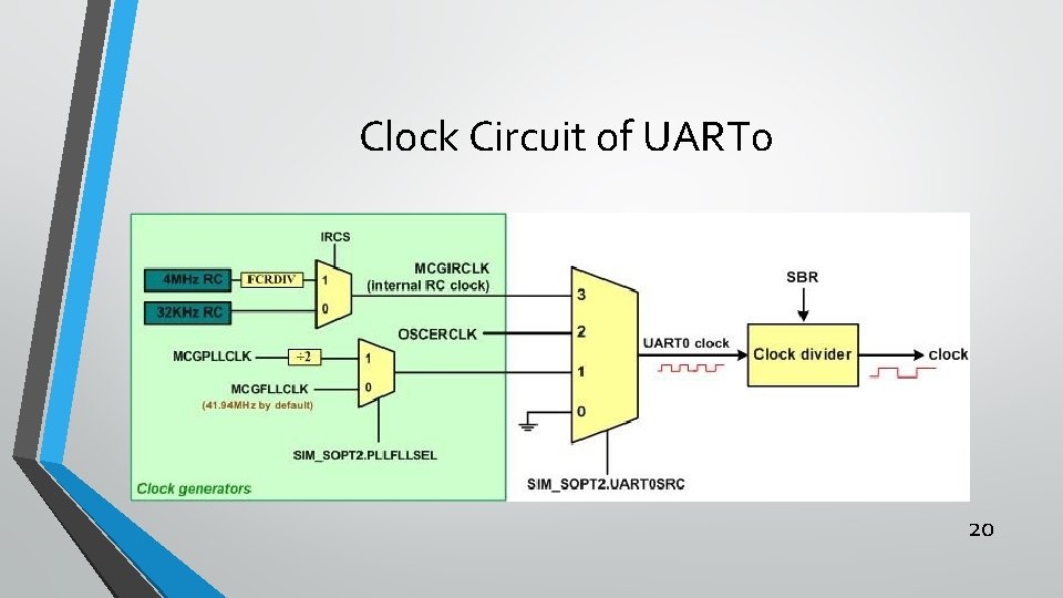 Clock Circuit of UART 0 20 