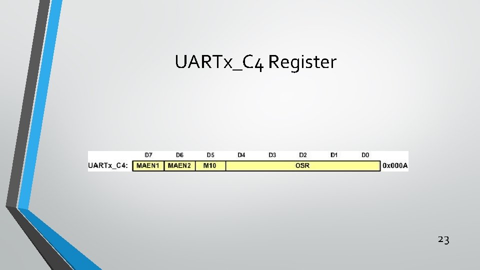 UARTx_C 4 Register 23 