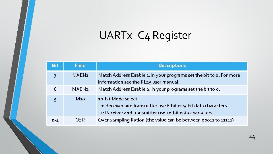 UARTx_C 4 Register Bit Field 7 MAEN 1 6 MAEN 2 5 M 10