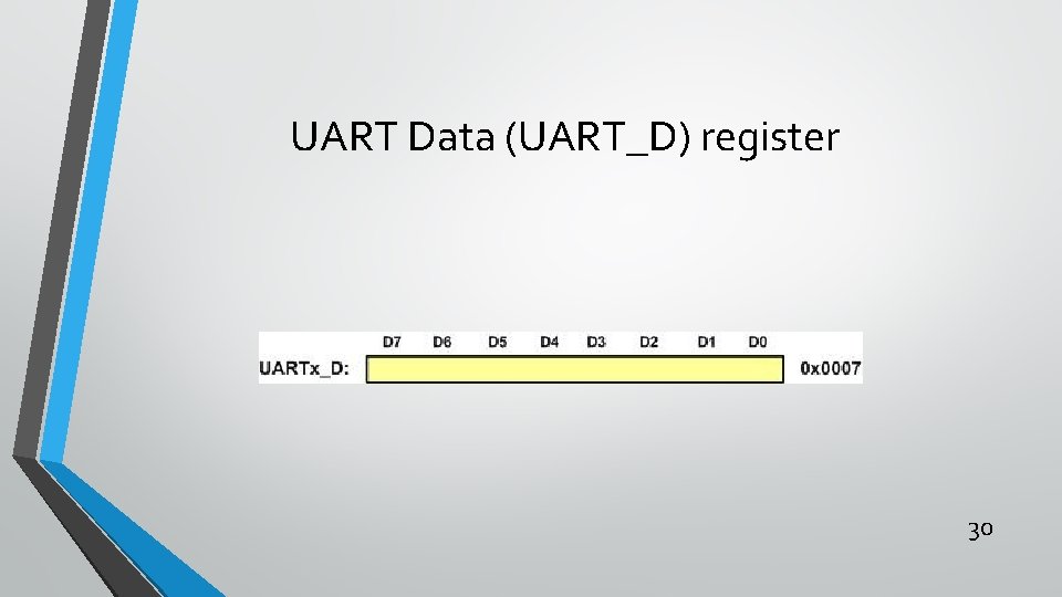 UART Data (UART_D) register 30 