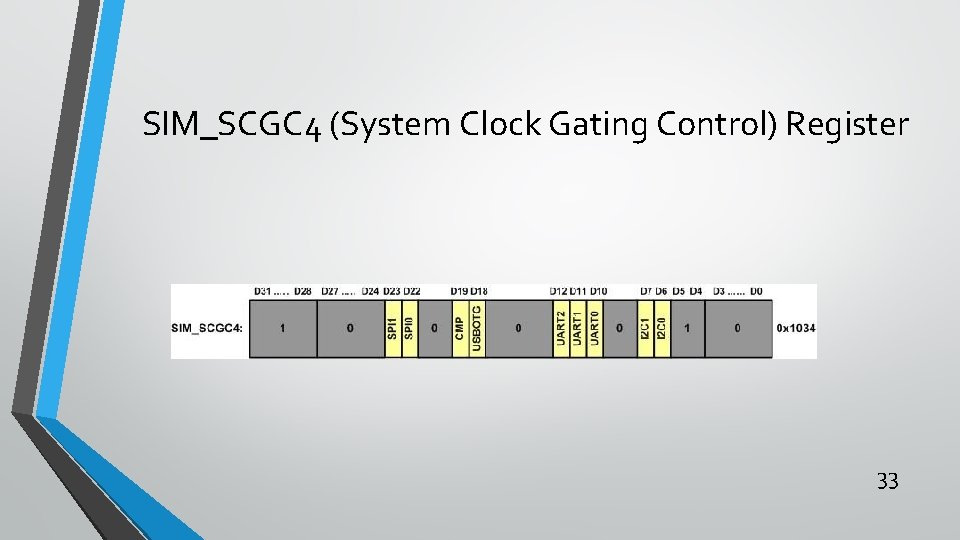 SIM_SCGC 4 (System Clock Gating Control) Register 33 