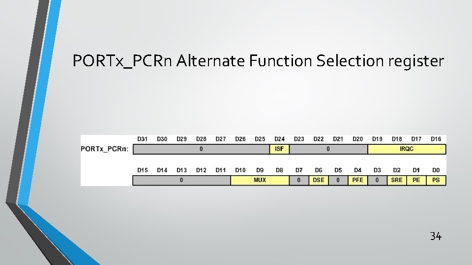 PORTx_PCRn Alternate Function Selection register 34 