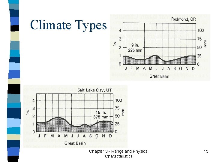 Climate Types Chapter 3 - Rangeland Physical Characteristics 15 