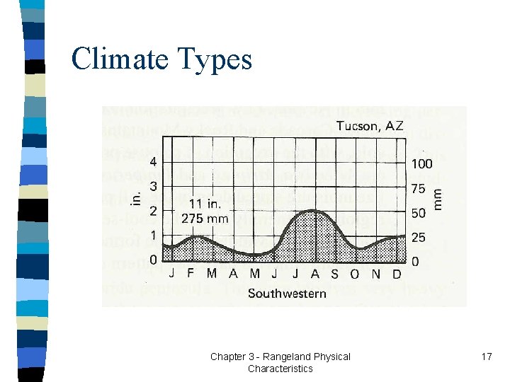 Climate Types Chapter 3 - Rangeland Physical Characteristics 17 