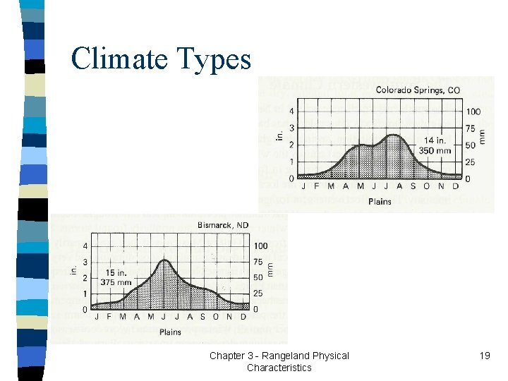 Climate Types Chapter 3 - Rangeland Physical Characteristics 19 