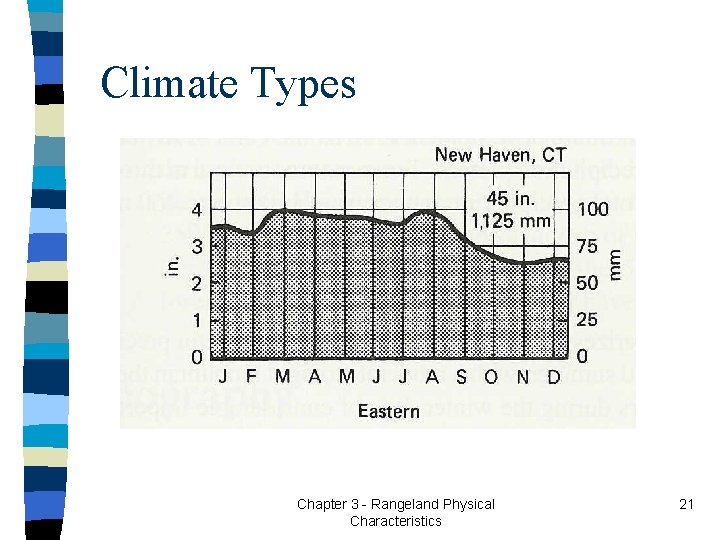 Climate Types Chapter 3 - Rangeland Physical Characteristics 21 