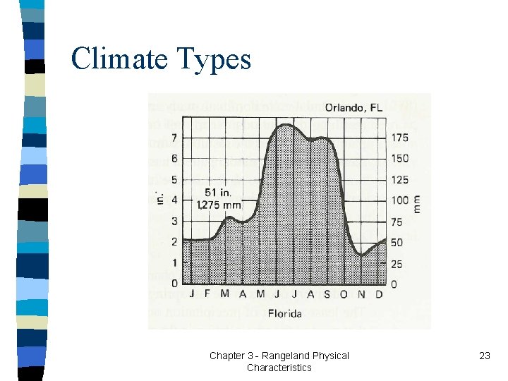 Climate Types Chapter 3 - Rangeland Physical Characteristics 23 