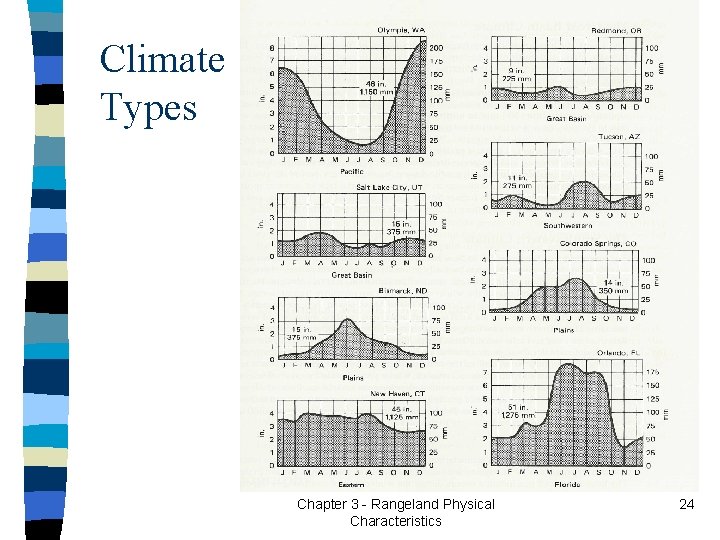 Climate Types Chapter 3 - Rangeland Physical Characteristics 24 