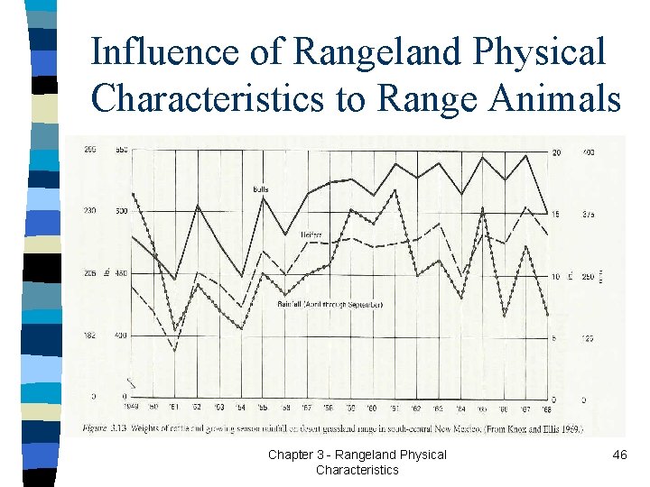 Influence of Rangeland Physical Characteristics to Range Animals Chapter 3 - Rangeland Physical Characteristics