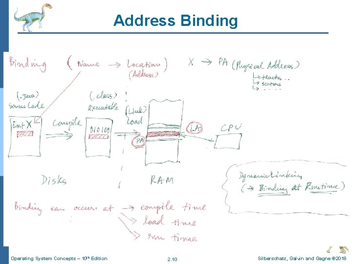 Address Binding Operating System Concepts – 10 th Edition 2. 10 Silberschatz, Galvin and