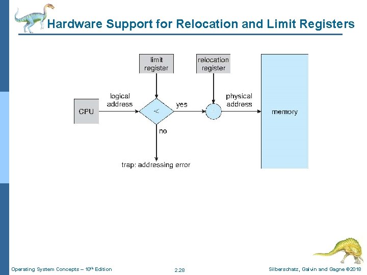 Hardware Support for Relocation and Limit Registers Operating System Concepts – 10 th Edition