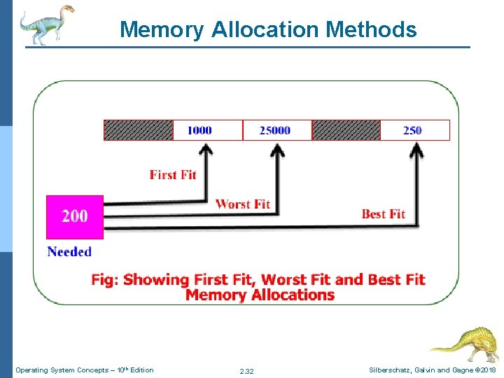 Memory Allocation Methods Operating System Concepts – 10 th Edition 2. 32 Silberschatz, Galvin