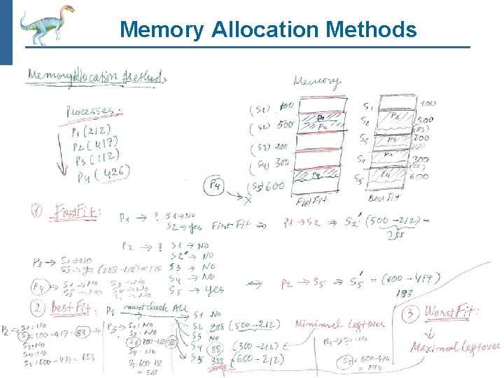 Memory Allocation Methods Operating System Concepts – 10 th Edition 2. 35 Silberschatz, Galvin
