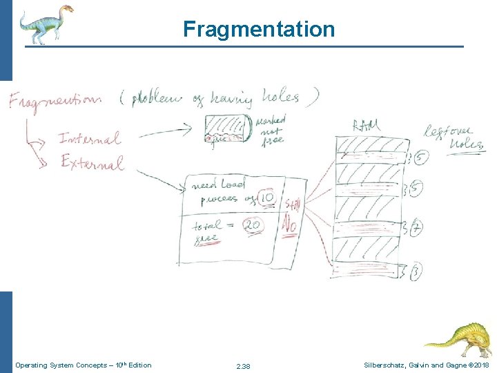 Fragmentation Operating System Concepts – 10 th Edition 2. 38 Silberschatz, Galvin and Gagne