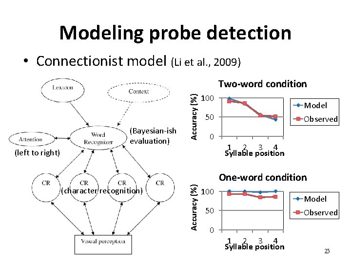 Modeling probe detection • Connectionist model (Li et al. , 2009) (Bayesian-ish evaluation) Accuracy