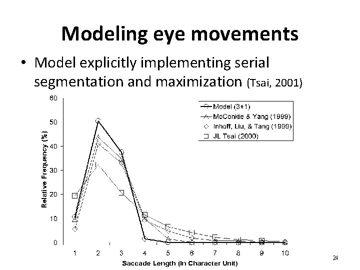 Modeling eye movements • Model explicitly implementing serial segmentation and maximization (Tsai, 2001) 24