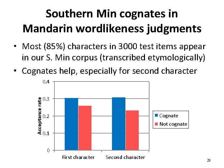 Southern Min cognates in Mandarin wordlikeness judgments • Most (85%) characters in 3000 test