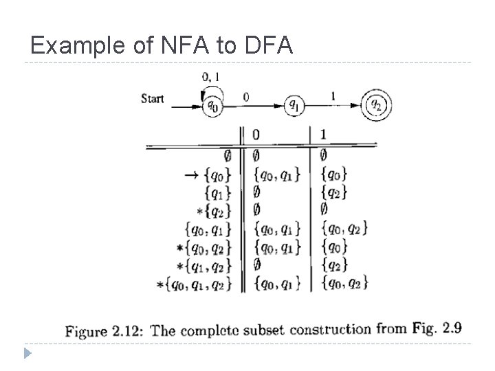 Example of NFA to DFA 