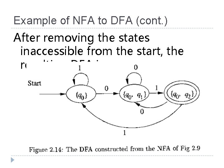 Example of NFA to DFA (cont. ) After removing the states inaccessible from the