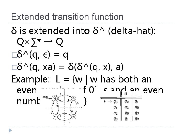 Extended transition function δ is extended into δ^ (delta-hat): Q×∑* → Q �δ^(q, ϵ)