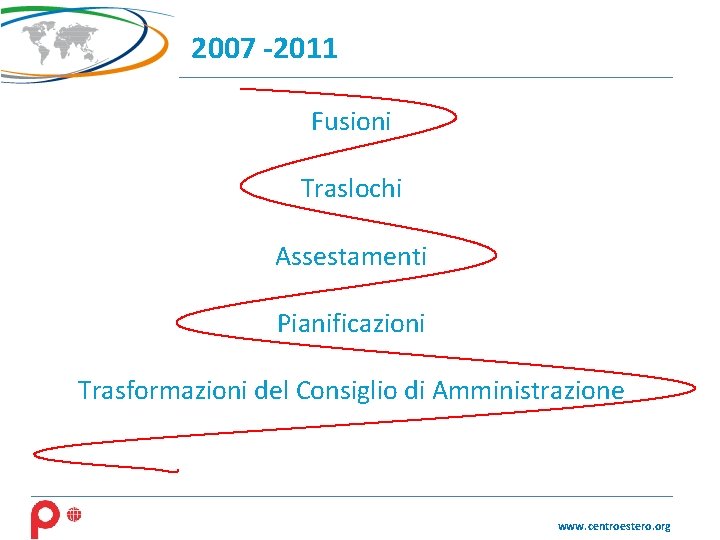 2007 -2011 Fusioni Traslochi Assestamenti Pianificazioni Trasformazioni del Consiglio di Amministrazione www. centroestero. org