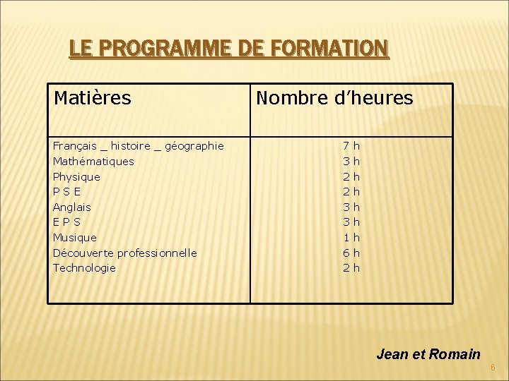 LE PROGRAMME DE FORMATION Matières Français _ histoire _ géographie Mathématiques Physique PSE Anglais