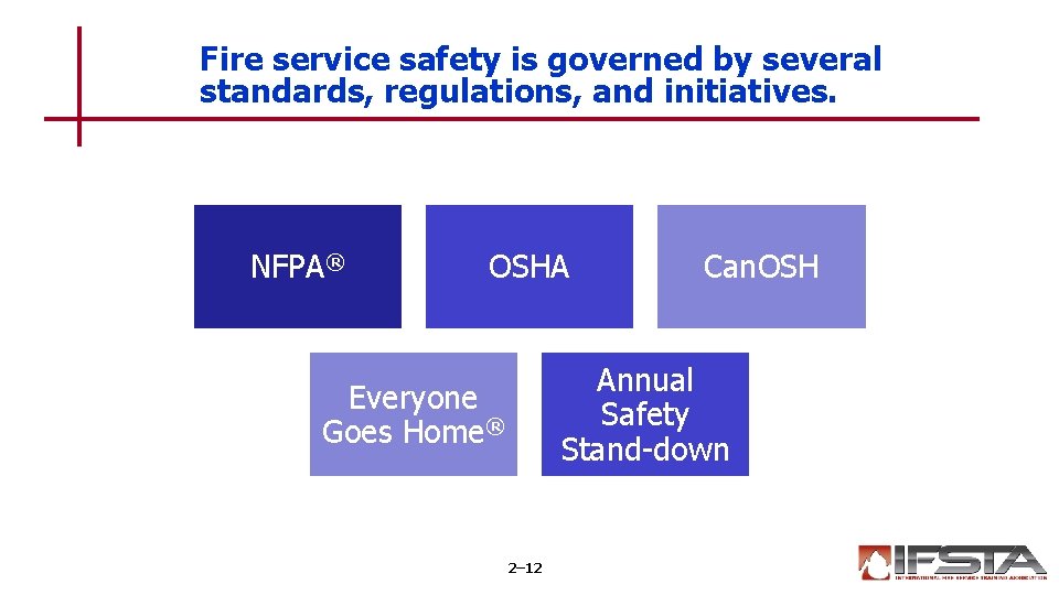 Fire service safety is governed by several standards, regulations, and initiatives. NFPA® OSHA Can.