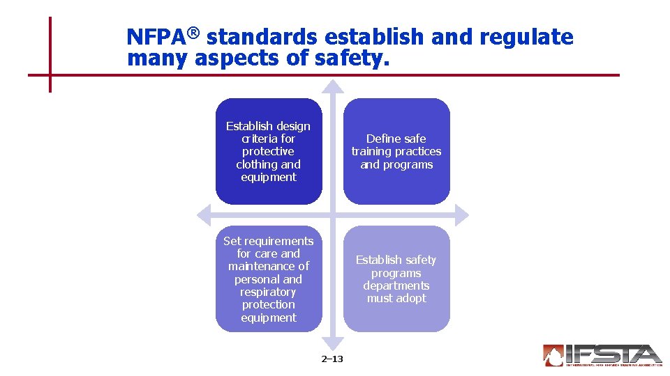 NFPA® standards establish and regulate many aspects of safety. Establish design criteria for protective