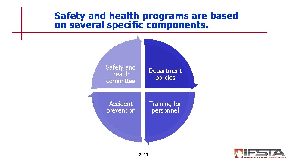 Safety and health programs are based on several specific components. Safety and health committee