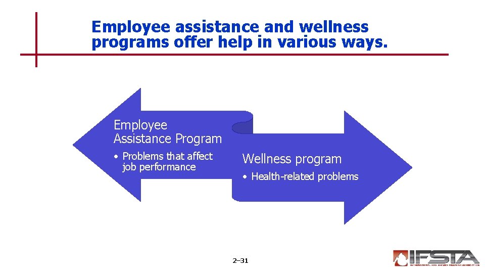 Employee assistance and wellness programs offer help in various ways. Employee Assistance Program •