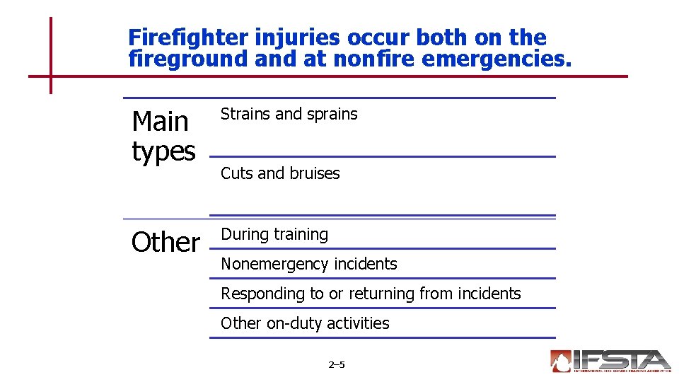 Firefighter injuries occur both on the fireground at nonfire emergencies. Main types Strains and