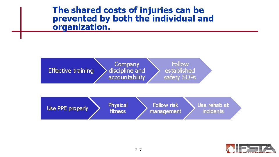 The shared costs of injuries can be prevented by both the individual and organization.