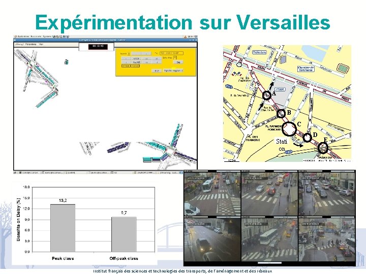 Expérimentation sur Versailles A B C Stati on D www. ifsttar. fr Institut français