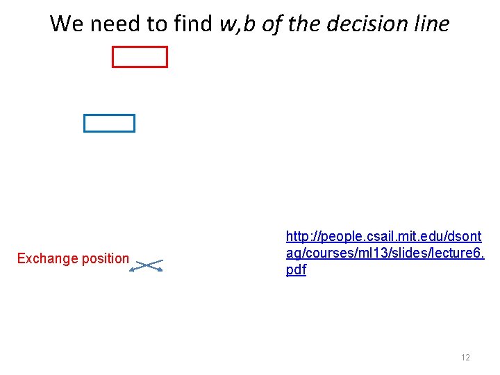 We need to find w, b of the decision line http: //people. csail. mit. We need to find w, b of the decision line http: //people. csail. mit.
