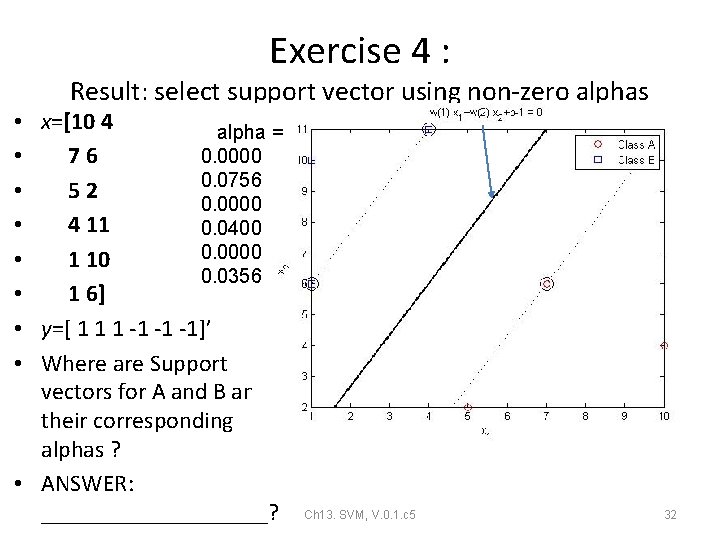 Exercise 4 : Result: select support vector using non-zero alphas • x=[10 4 alpha Exercise 4 : Result: select support vector using non-zero alphas • x=[10 4 alpha